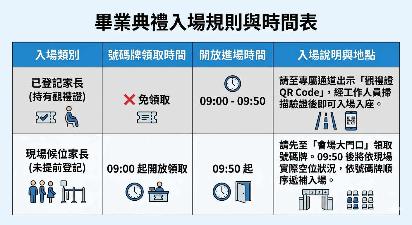 畢業典禮入場規則與時間表