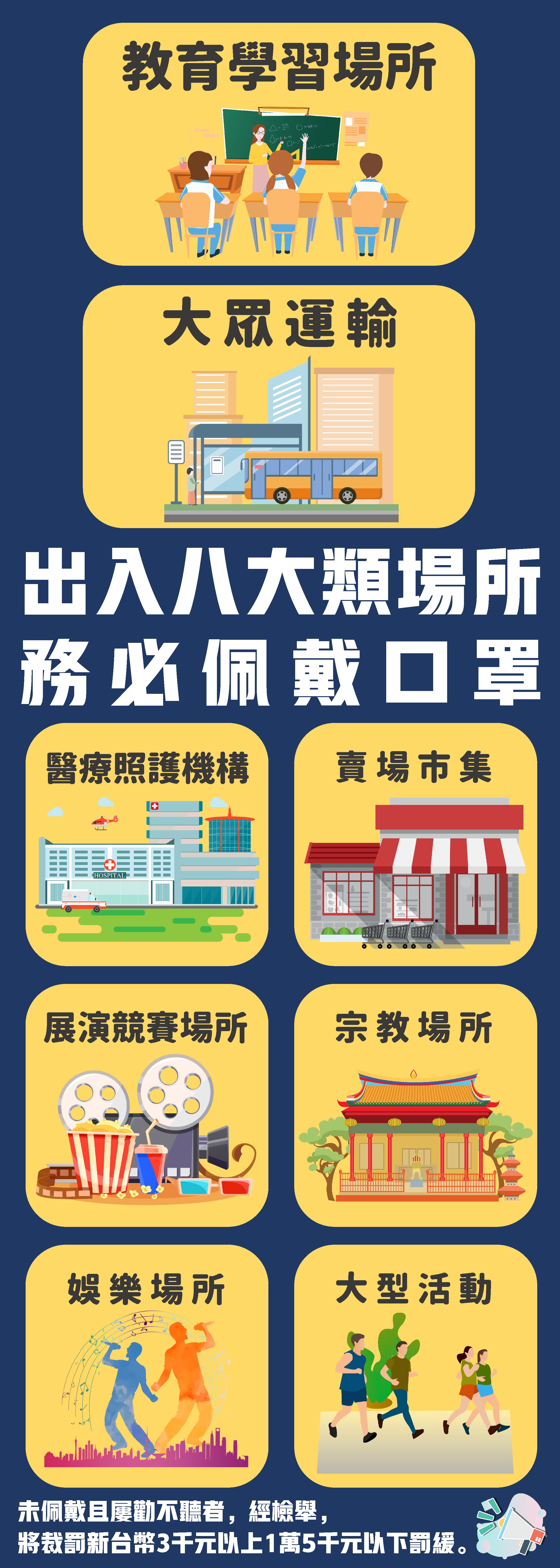 出入八大類場所務必佩戴口罩