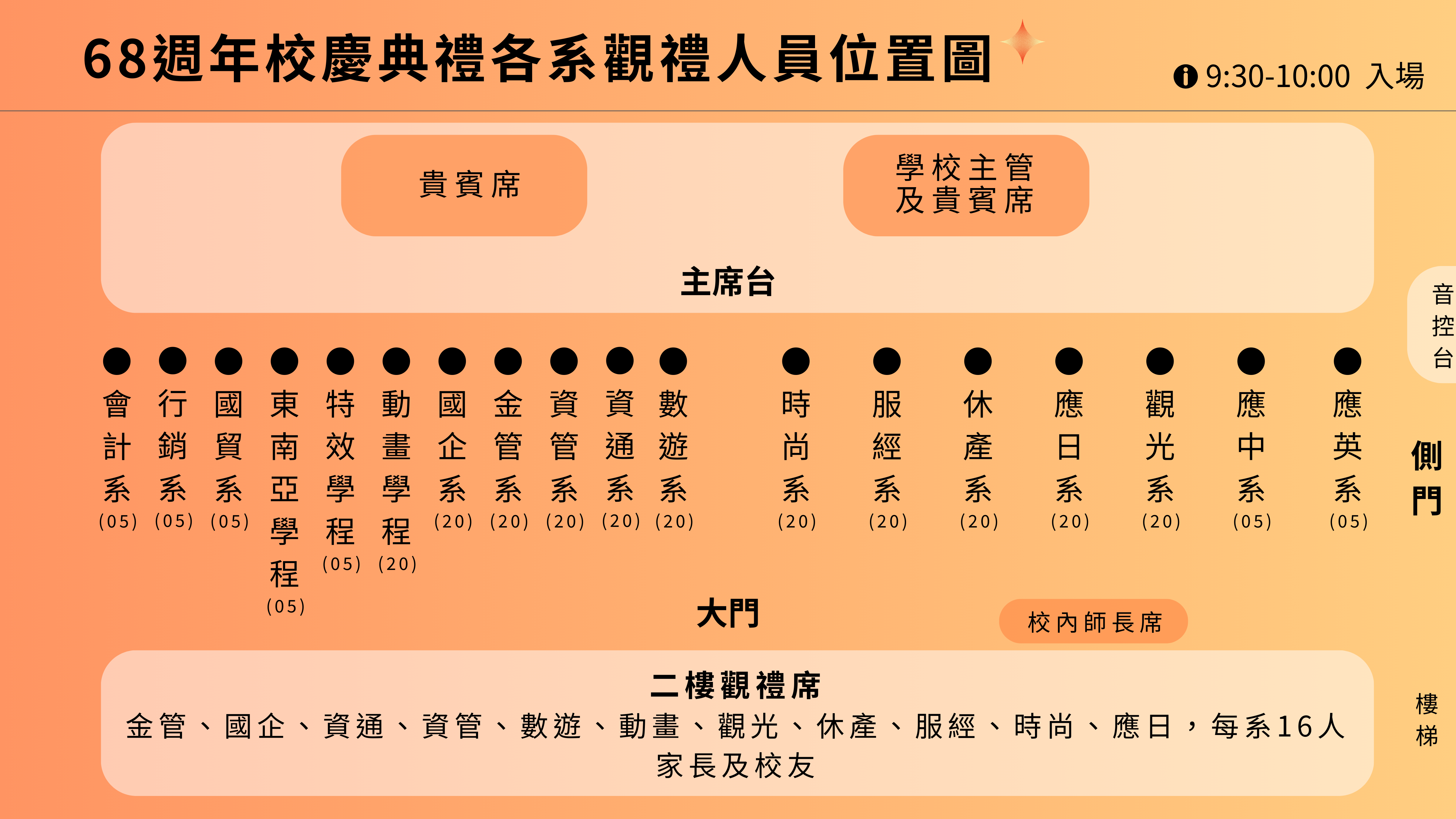 典禮會場位置圖
