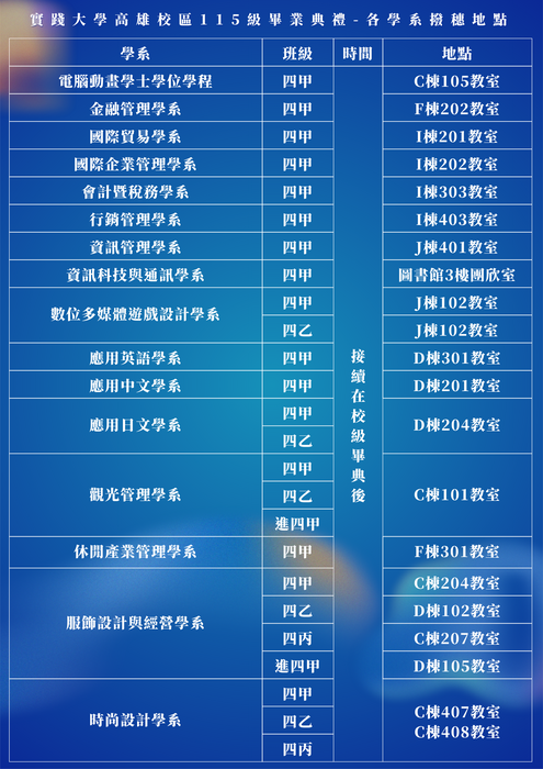 各系撥穗地點